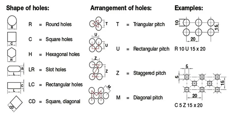 Reference chart of perforation hole shapes and pitch arrangements from the JASSCO catalogue